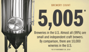 01_5005_breweries_for_deck_craft_beer-in-review-brewers_association_2016_courtesy_of_ba_member_ic_filling_systems
