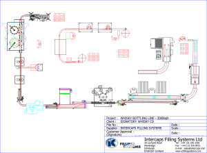 Spirit bottling line layout