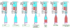 CIP-Cleaning in-Place-diagram