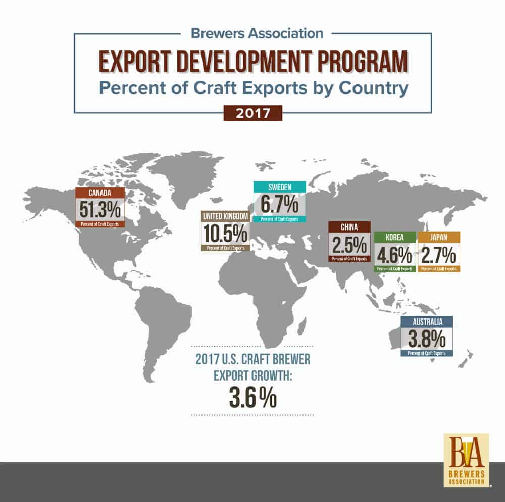 Exportdaten Zahlen