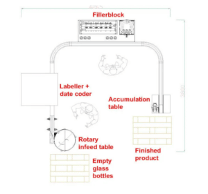 Layout for semi-automatic beer / cider bottling line with labeller
