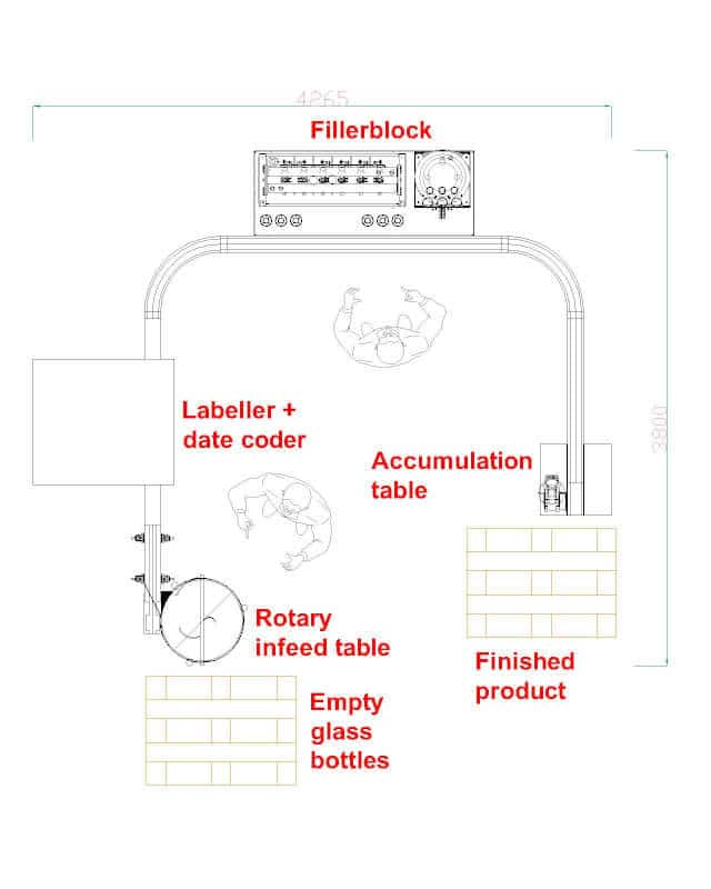 Layout