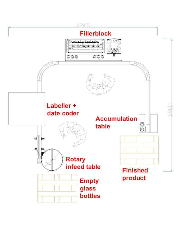 Layout