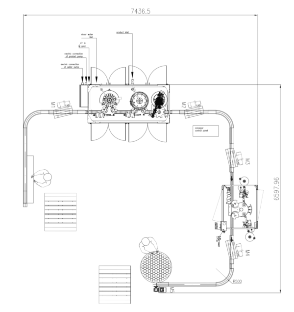 Kompaktes Layout